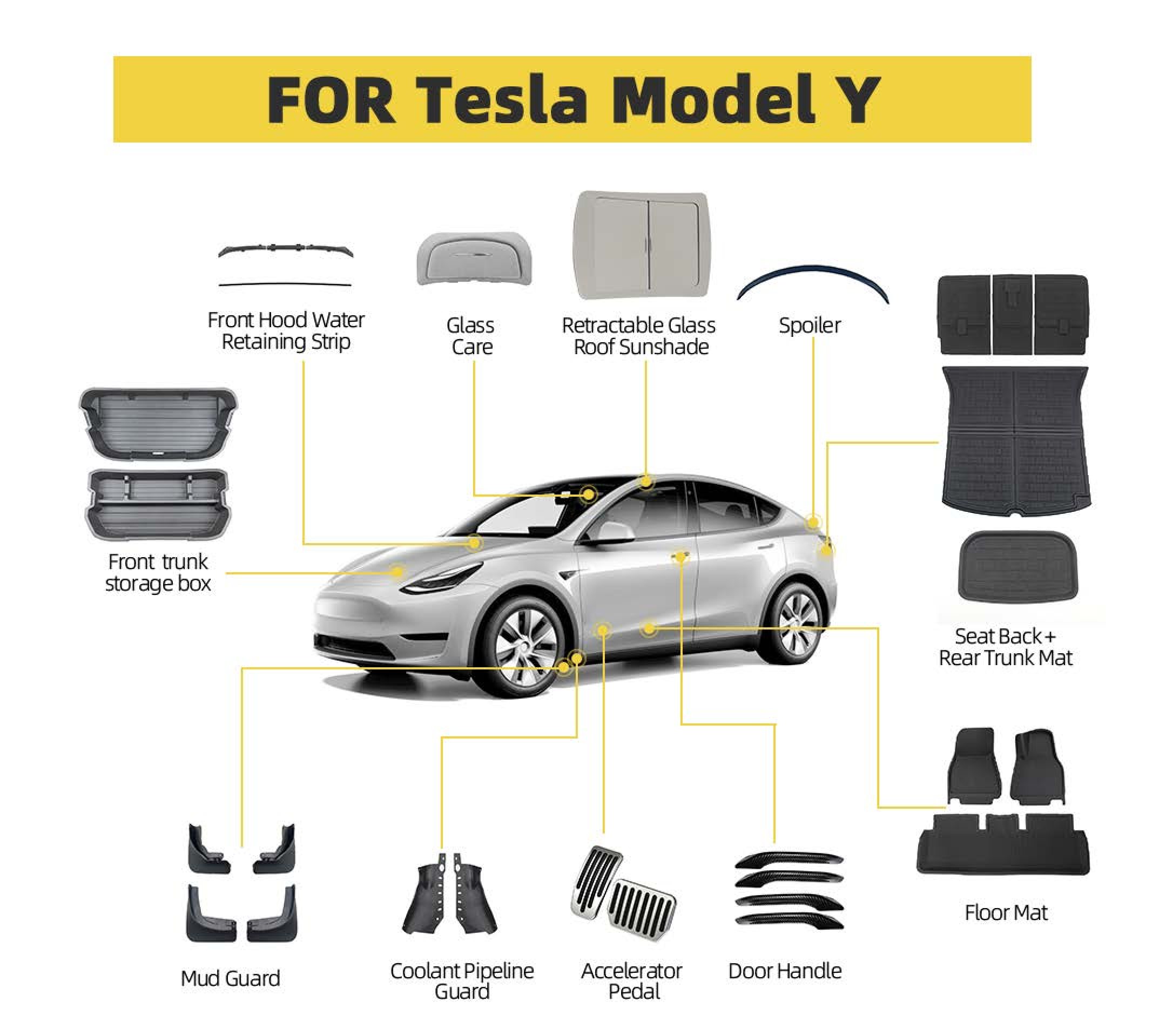 Accesorii Auto – Interior, Exterior, Curățare și Confort | EV4GREEN