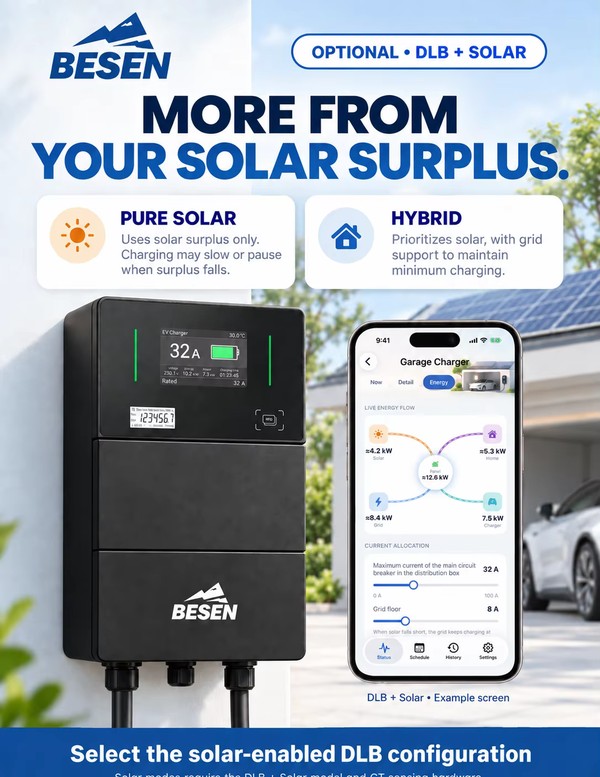Wallbox solar BESEN BS40 – nu mai sare siguranța · încărcare din surplus solar - imagine 4
